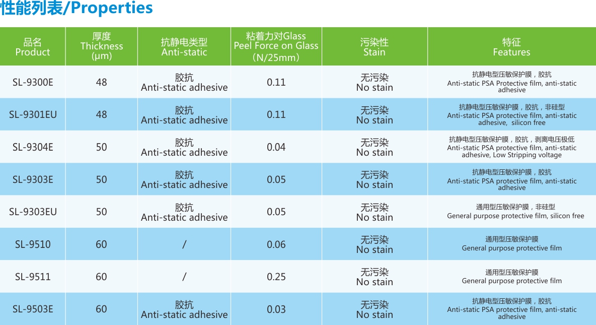 觸摸屏保護膜