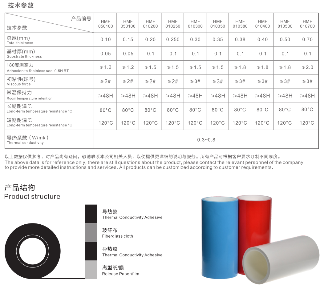 玻纖導熱膠帶