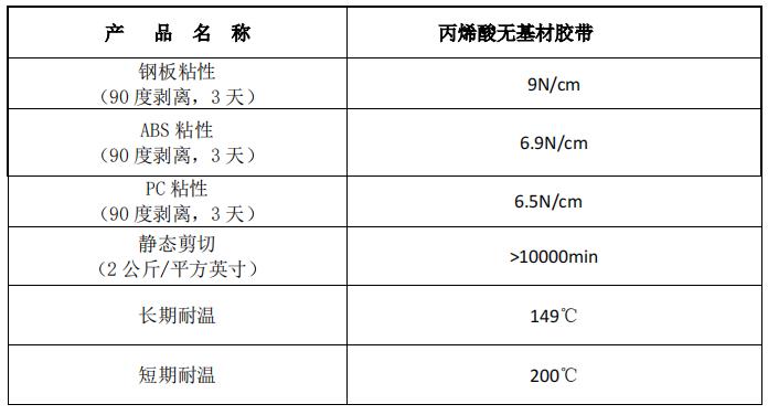 性能特征.jpg